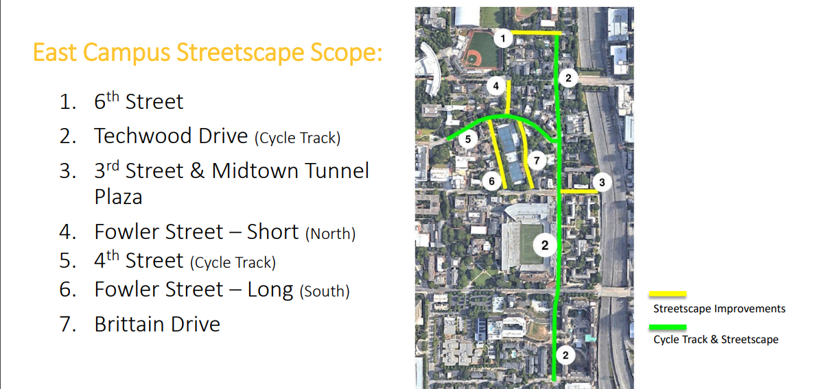 The current scope for the East Campus Streetscape project. Pending design costs, the final scope may vary.