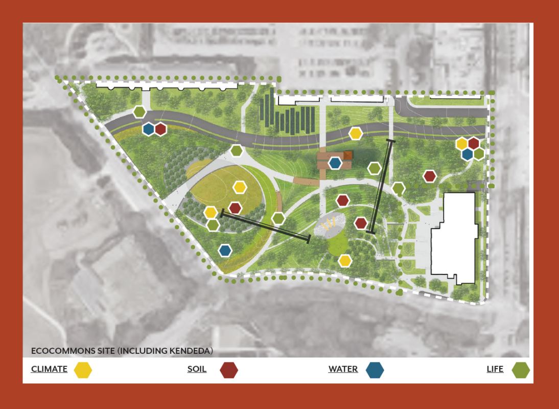 Drawn-map-ecocommons-sensors